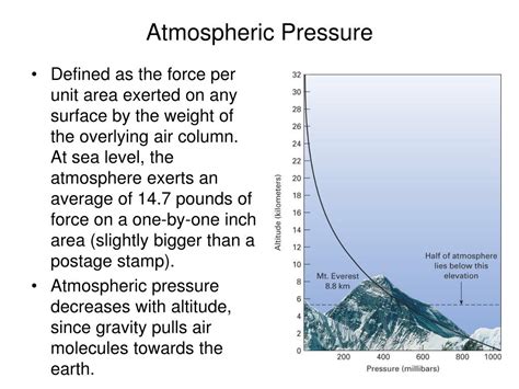 atmospheric pressure in mpag