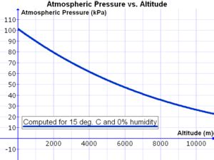 atmospheric pressure value in mpa