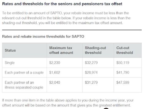 ato seniors tax offset