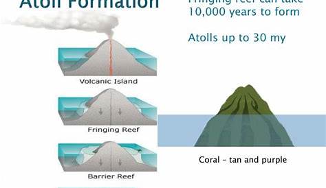 Atoll Formation Theory Mysterious Disappearances At Sea May Be Explained (In Part