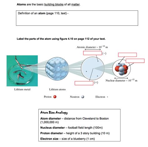 Atom Building Blocks Definition