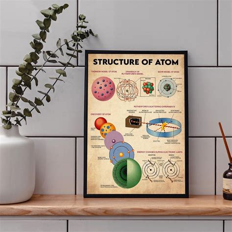 atom decor