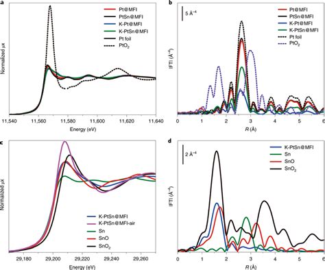 Atomic Absorption Spectrometry Zeolite