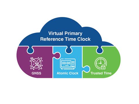 Atomic Clock Definition Gis