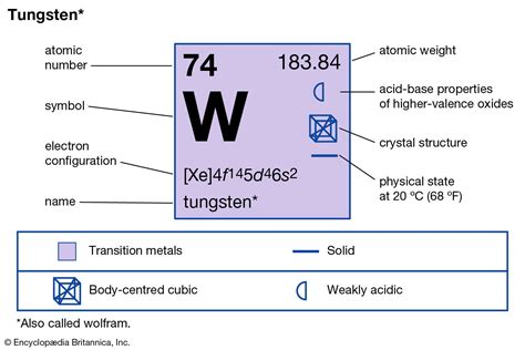 Atomic Number For Tungsten