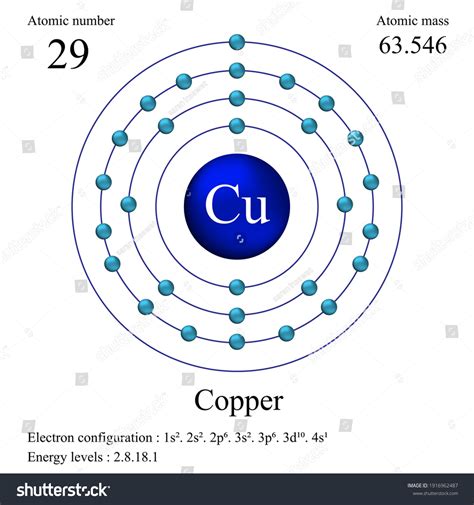 Atomic Number Of Copper Electron Configuration