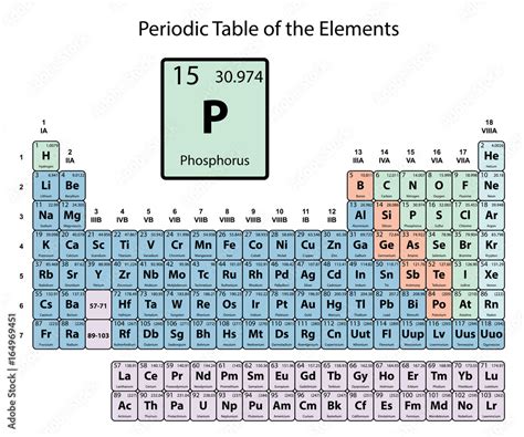 Unveiling the Secrets: What's the Atomic Number of P?