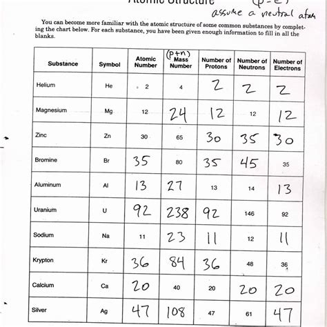 atomic structure calculation practice worksheet answers