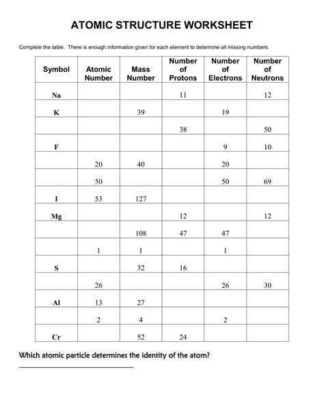 atomic structure review worksheet quizlet