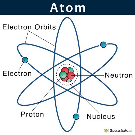 atomic structure simple definition