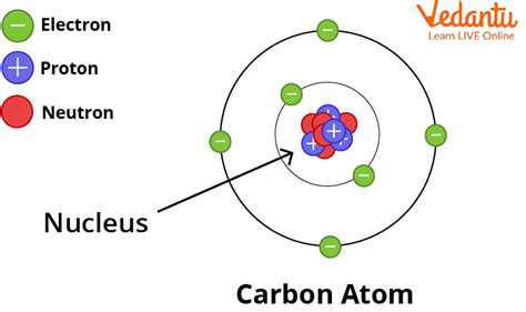 atomic structure simple explanation