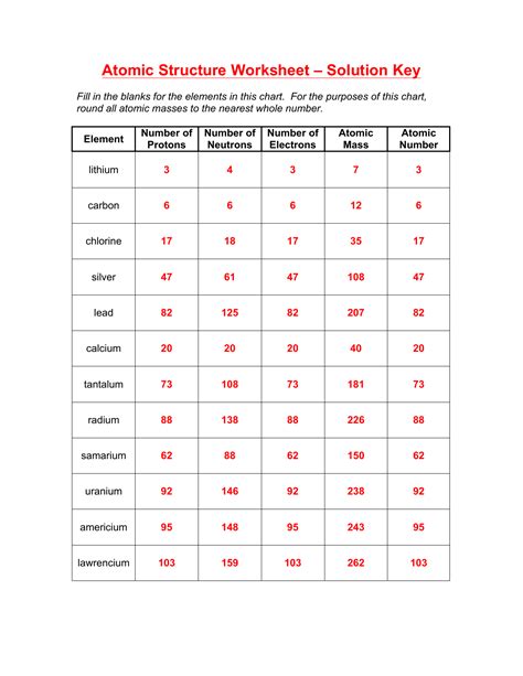 atomic structure worksheet answer key 10th grade with answers