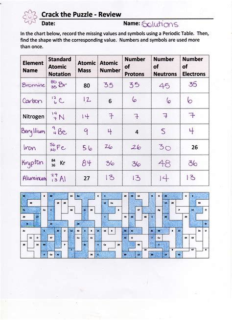 30 atoms and isotopes Worksheet Education Template
