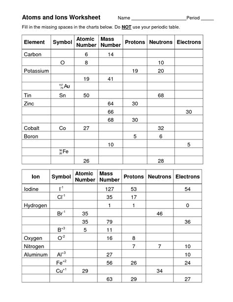 atoms and ions worksheet answers