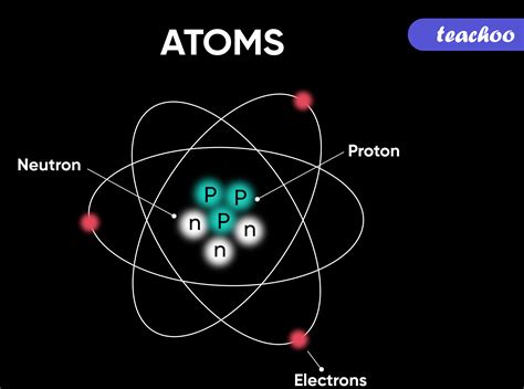 atoms in He