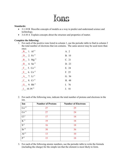 atoms vs ions worksheet answers