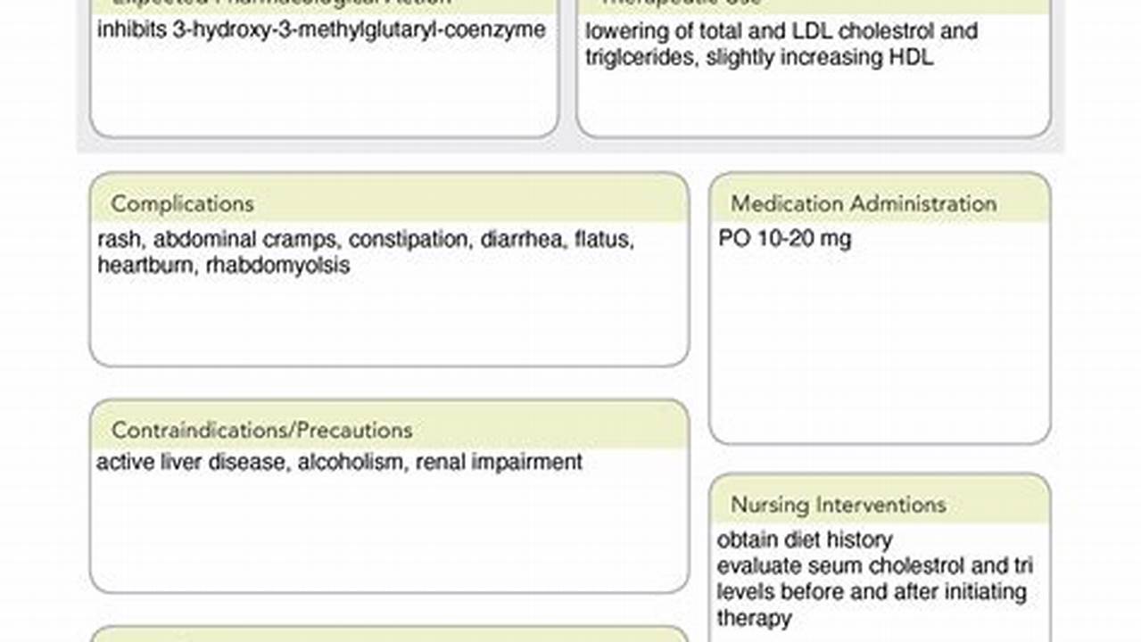 How to Use an Atorvastatin Medication Template: A Guide for Healthcare Providers