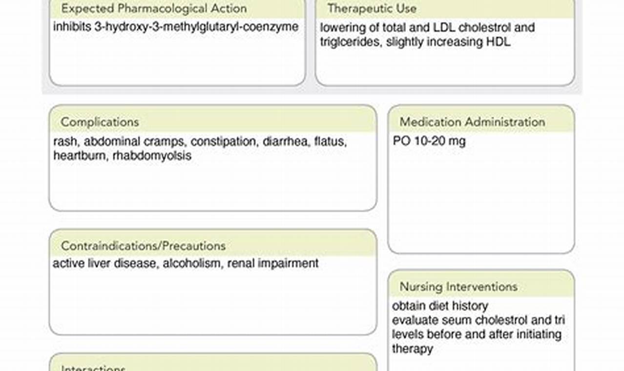 How to Use an Atorvastatin Medication Template: A Guide for Healthcare Providers