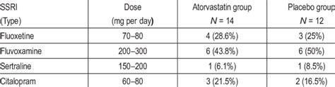 atorvastatin safe dosage range