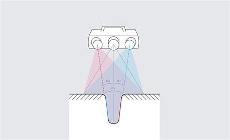 atos 5 blue light scanner