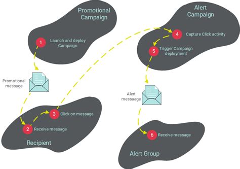 atos group alert system