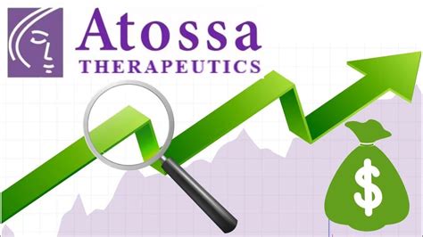atos therapeutics stock