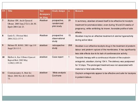 atosiban drug study