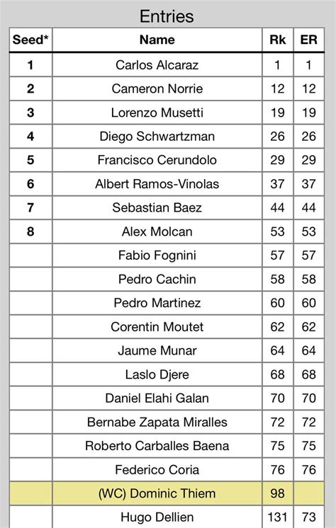 atp buenos aires entry list