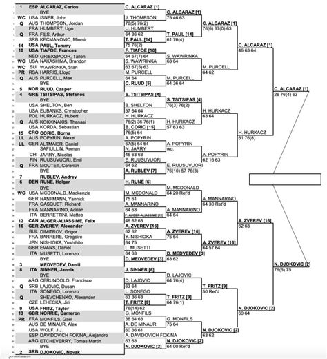 atp cincinnati 2023 draw