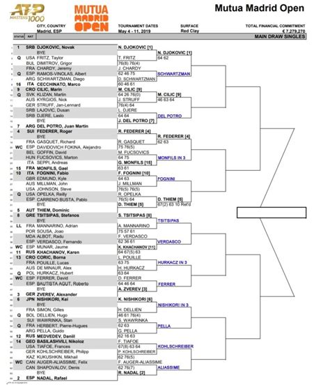 atp madrid 2021 draw