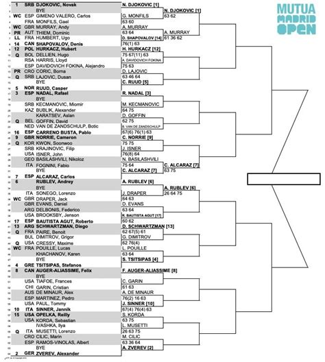 atp madrid 2024 risultati e griglie