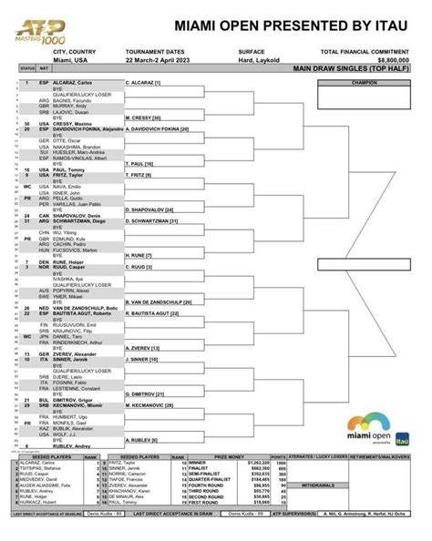 atp miami draw 2024