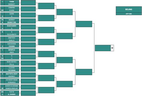 atp pechino tabellone 2023