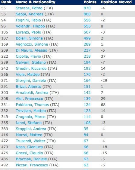 atp ranking in tempo reale