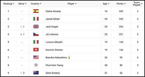 atp rankings 2022