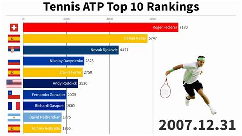 atp rankings by year