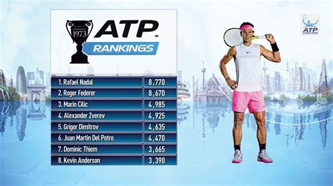 atp tennis live scoreboard