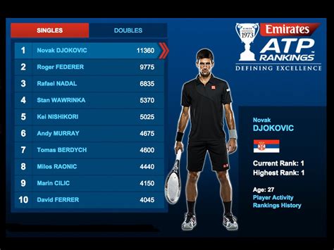 atp tennis rankings 2023 projection