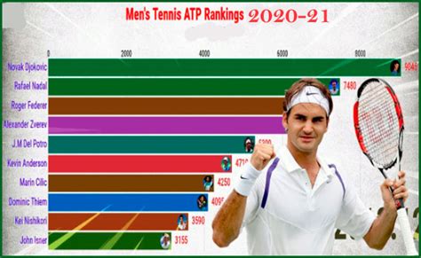 atp tennis rankings 2023 update