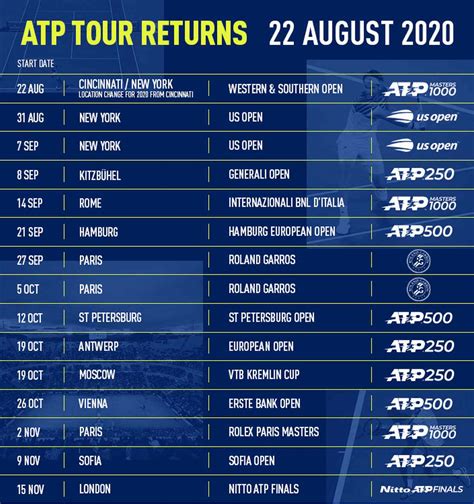 atp tennis schedule 2022