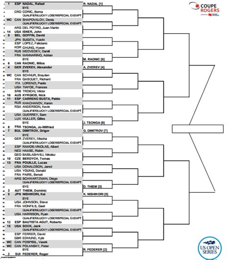 atp toronto 2023 tableau