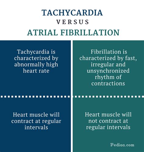 Atrial Tachycardia Vs Atrial Fibrillation