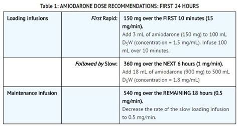atrial fibrillation amiodarone dose