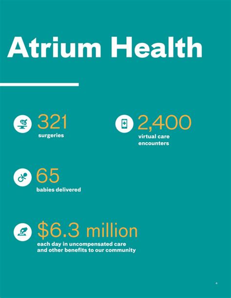 atrium health annual revenue