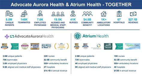 atrium health merger 2022
