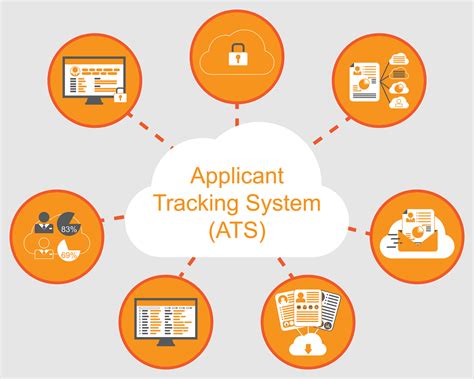 Ats Applicant Tracking System