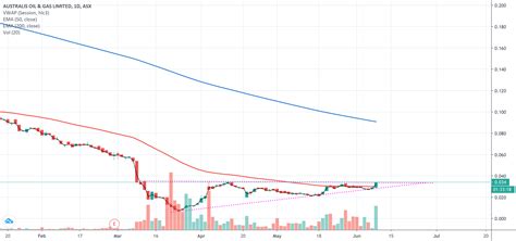 ats asx share price