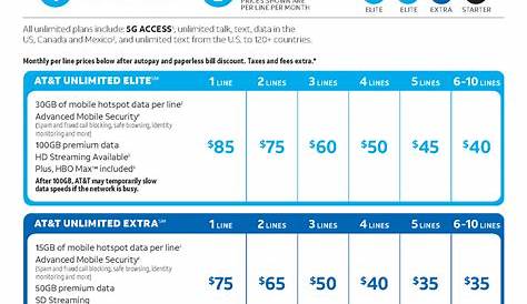 The Best AT&T Cell Phone Plans