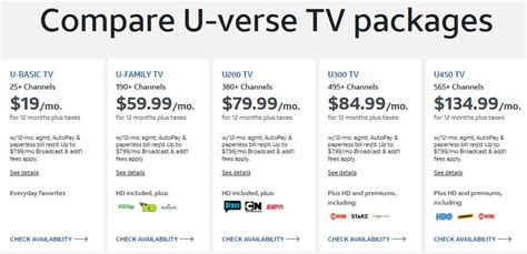 att uverse plans price