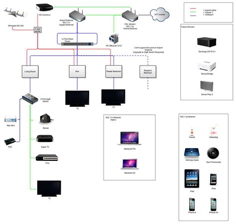 At&t U Verse Wiring Diagram Wiring Diagram Pictures